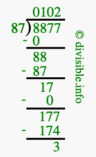 8877 divided by 87 using long division