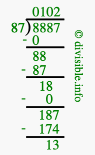 8887 divided by 87 using long division