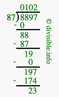8897 divided by 87 using long division