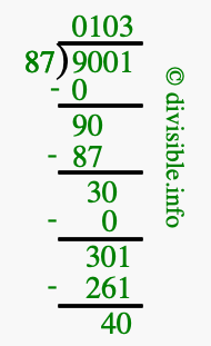 9001 divided by 87 using long division