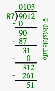 9012 divided by 87 using long division