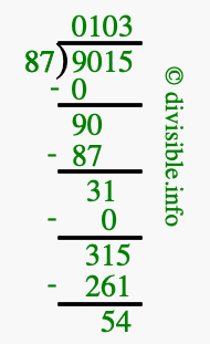 9015 divided by 87 using long division