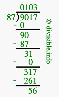 9017 divided by 87 using long division