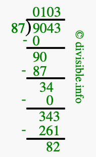 9043 divided by 87 using long division