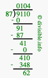 9110 divided by 87 using long division