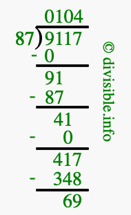 9117 divided by 87 using long division