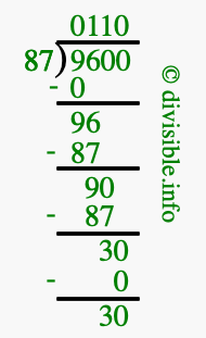 9600 divided by 87 using long division