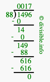 1496 divided by 88 using long division