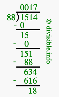 1514 divided by 88 using long division