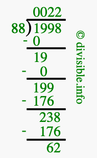 1998 divided by 88 using long division