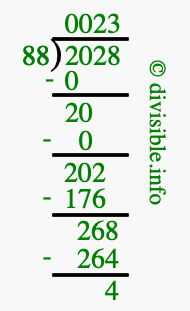 2028 divided by 88 using long division