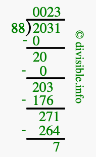 2031 divided by 88 using long division