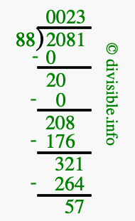 2081 divided by 88 using long division