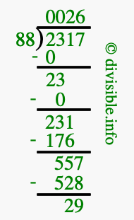 2317 divided by 88 using long division