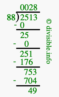 2513 divided by 88 using long division