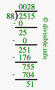 2515 divided by 88 using long division