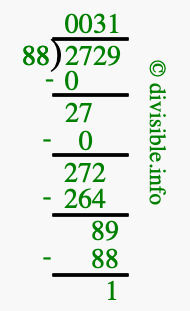 2729 divided by 88 using long division