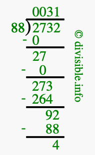 2732 divided by 88 using long division