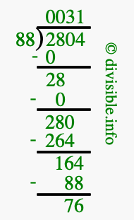 2804 divided by 88 using long division