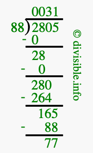 2805 divided by 88 using long division