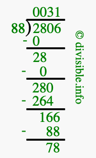 2806 divided by 88 using long division