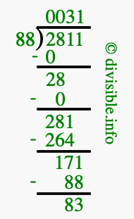 2811 divided by 88 using long division