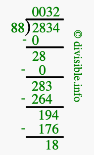 2834 divided by 88 using long division