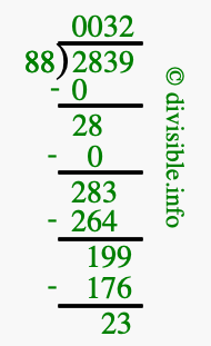 2839 divided by 88 using long division