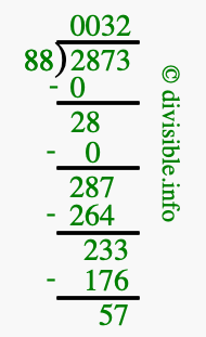 2873 divided by 88 using long division