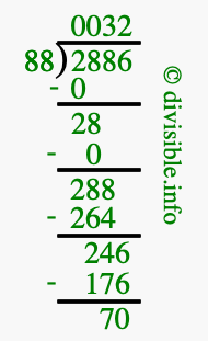 2886 divided by 88 using long division