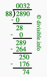 2890 divided by 88 using long division