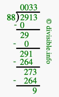 2913 divided by 88 using long division
