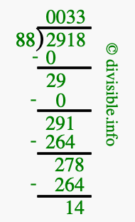 2918 divided by 88 using long division