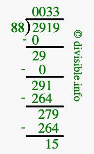 2919 divided by 88 using long division