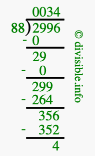 2996 divided by 88 using long division