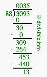 3093 divided by 88 using long division