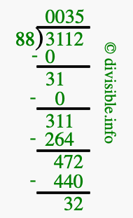 3112 divided by 88 using long division