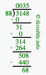 3148 divided by 88 using long division