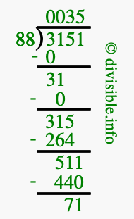 3151 divided by 88 using long division