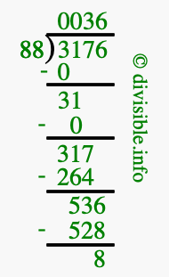 3176 divided by 88 using long division