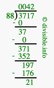 3717 divided by 88 using long division