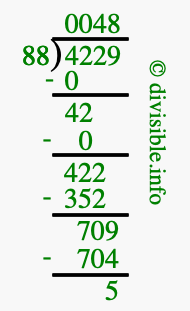 4229 divided by 88 using long division