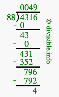 4316 divided by 88 using long division