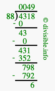 4318 divided by 88 using long division