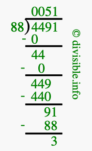 4491 divided by 88 using long division