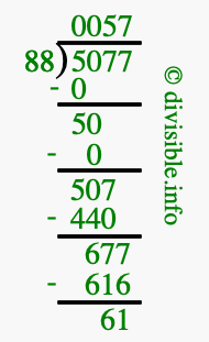 5077 divided by 88 using long division