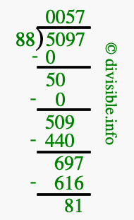 5097 divided by 88 using long division