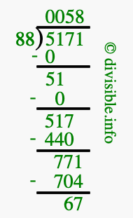 5171 divided by 88 using long division