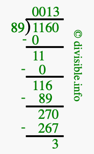 1160 divided by 89 using long division