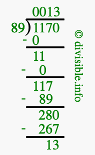 1170 divided by 89 using long division